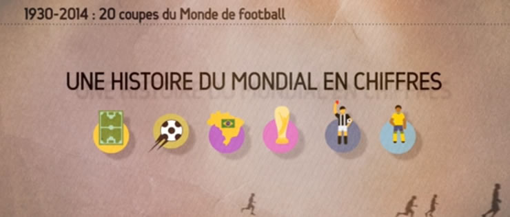 Motion design de la coupe du monde